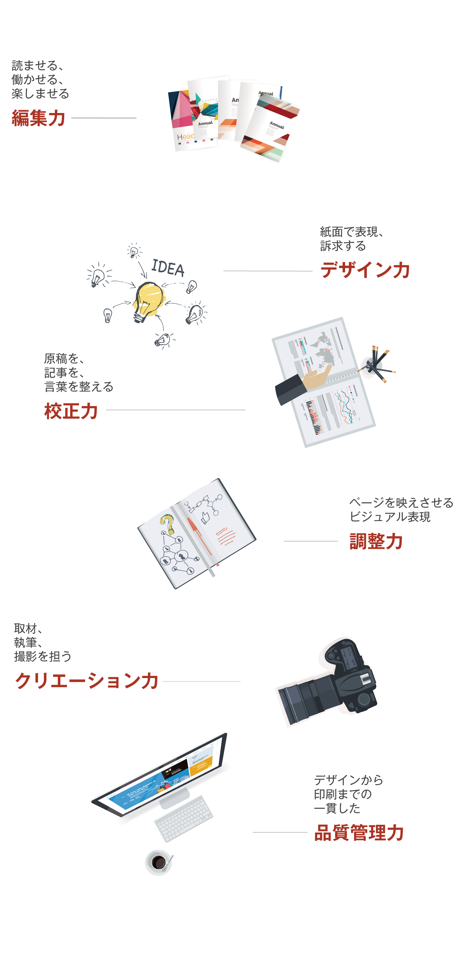 ６つの力-pc